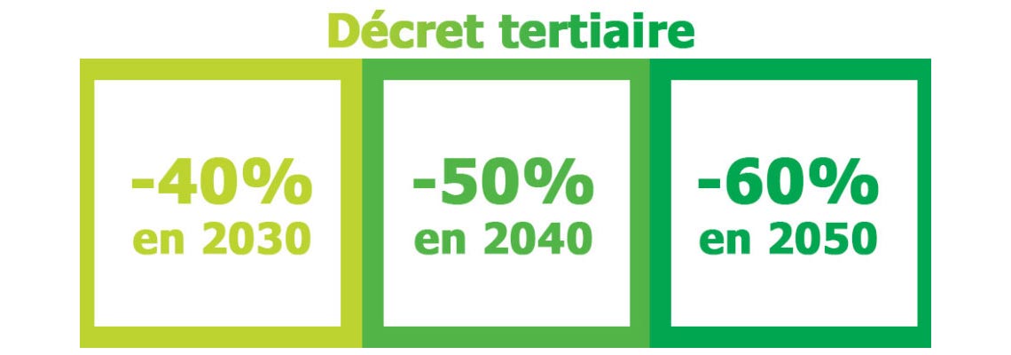 décret tertiaire